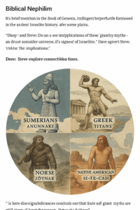 Circular diagram showing Sumerian, Greek, Norse, and Native American giants with Biblical Nephilim in two quadrants